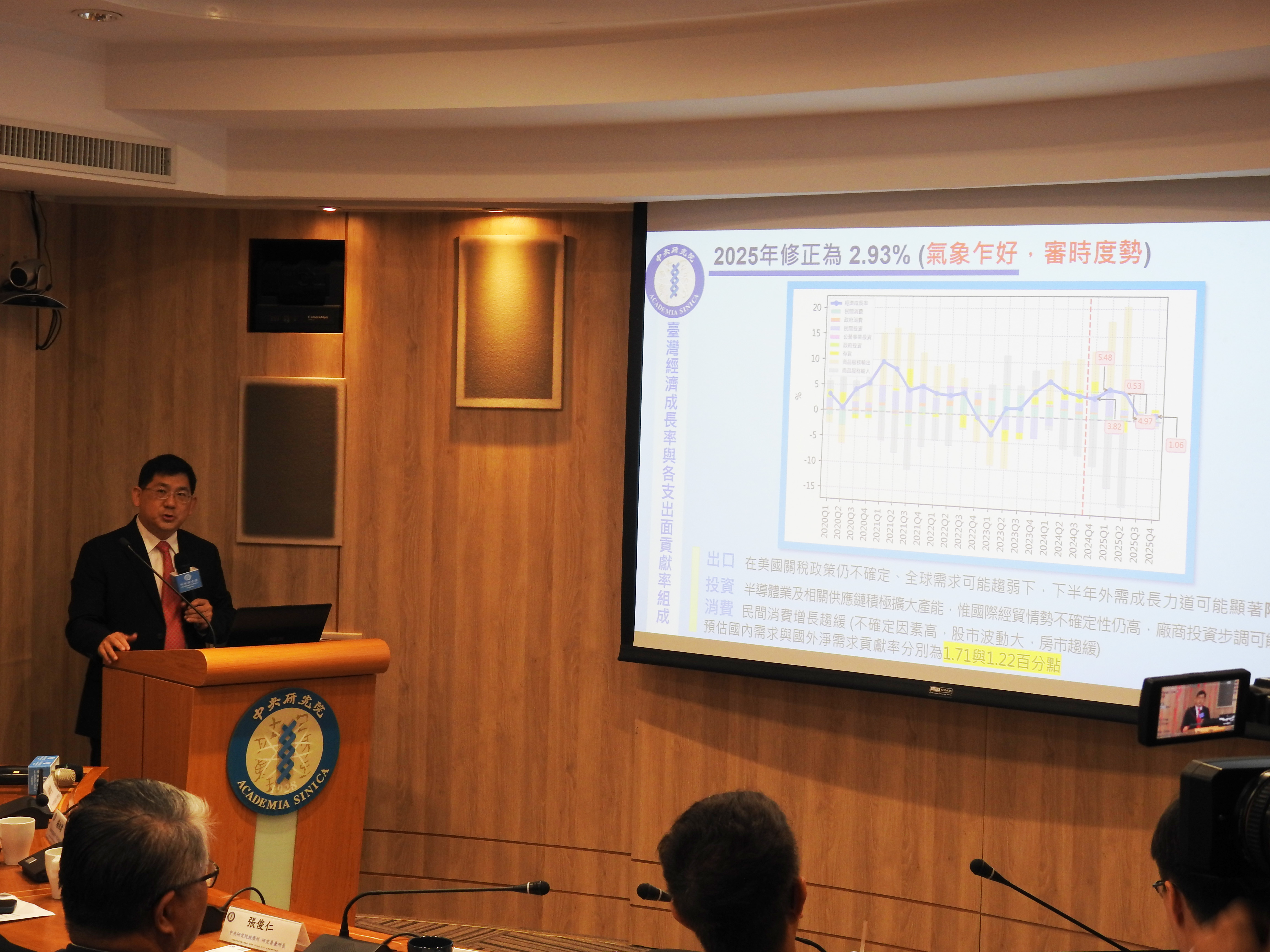 2025 Taiwan Economic Forecast: A Revision - Reading the Winds: Strategic Judgment