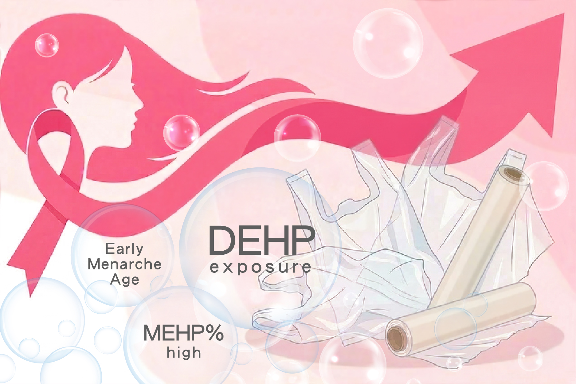 Academia Sinica–NHRI 20-Year Follow-up Study Reveals Sevenfold Increase in Breast Cancer Risk from Combined Phthalate Exposure, Metabolic Susceptibility, and Early Menarche Age